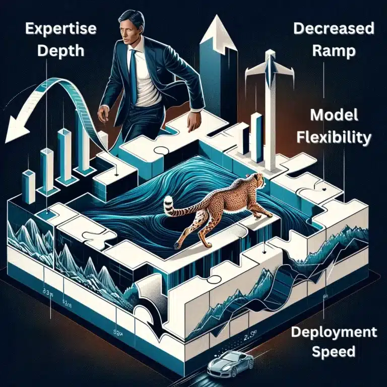 A professional and sophisticated infographic-style image illustrating the advantages of fractional executives in private equity. The graphic includes four distinct sections: 1) 'Expertise Depth' represented by a deep ocean with layers, signifying vast knowledge; 2) 'Decreased Ramp' depicted as a streamlined, ascending arrow, indicating quick integration; 3) 'Model Flexibility' shown as a dynamic, shifting puzzle, symbolizing adaptability; 4) 'Deployment Speed' illustrated by a swift cheetah, representing rapid execution. Each section is clearly labeled and the overall design is integrated into a cohesive, elegant layout that communicates the concept of high ROI and strategic value for private equity.